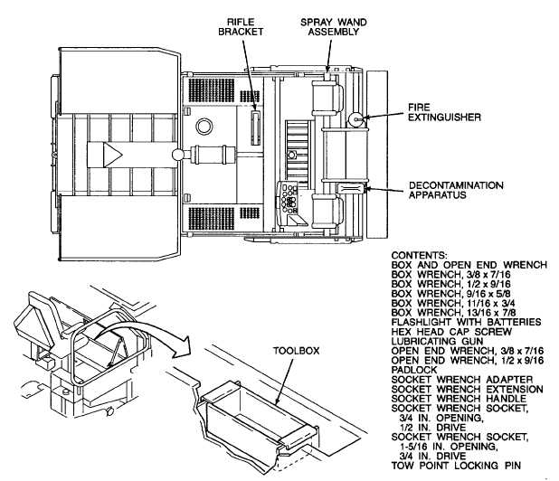 APPENDIX E STOWAGE AND SIGN GUIDE