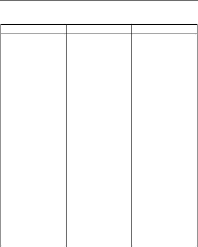 Table 1. SPN#97, FMI#4 ? Low Voltage at Water-in-Fuel Circuit -- Continued