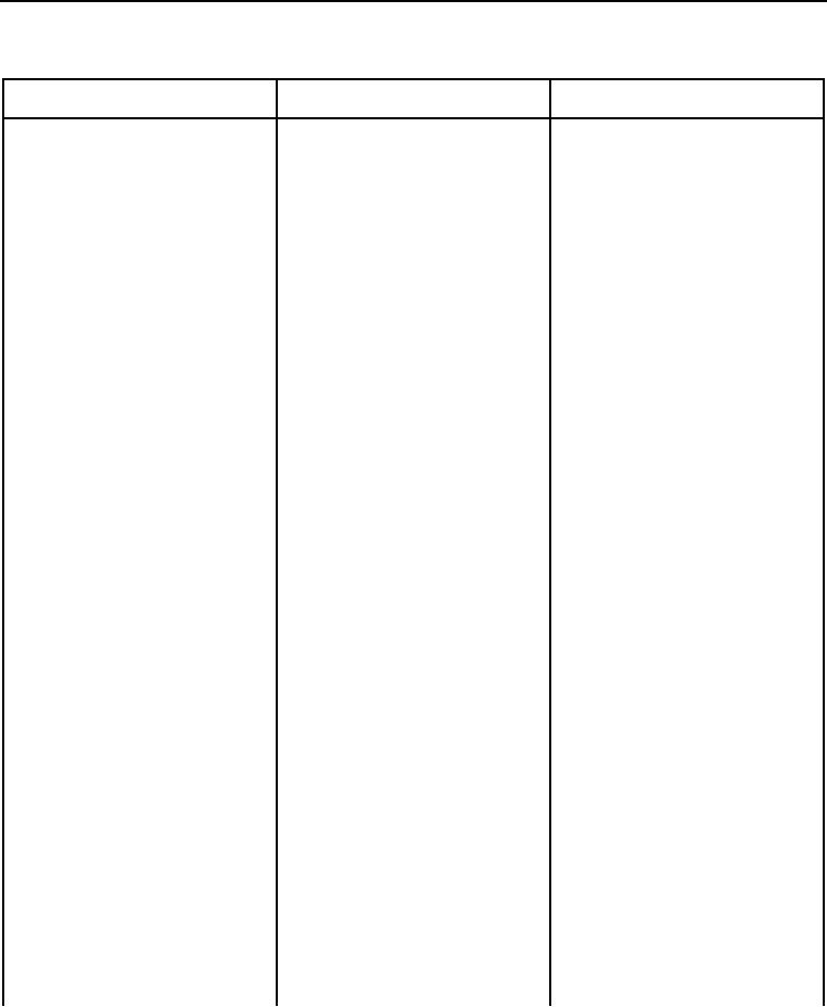 Table 1. SPN#627, FMI#2 ? Power Supply Lost with Ignition On -- Continued