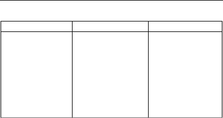 Table 1. SPN#629, FMI#12 ? Engine ECM Warning Internal Hardware Failure ...